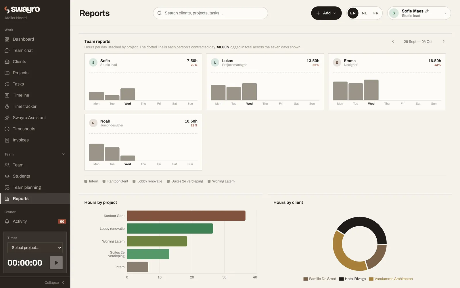 Reports in Swayro: hours per person, per project and per client